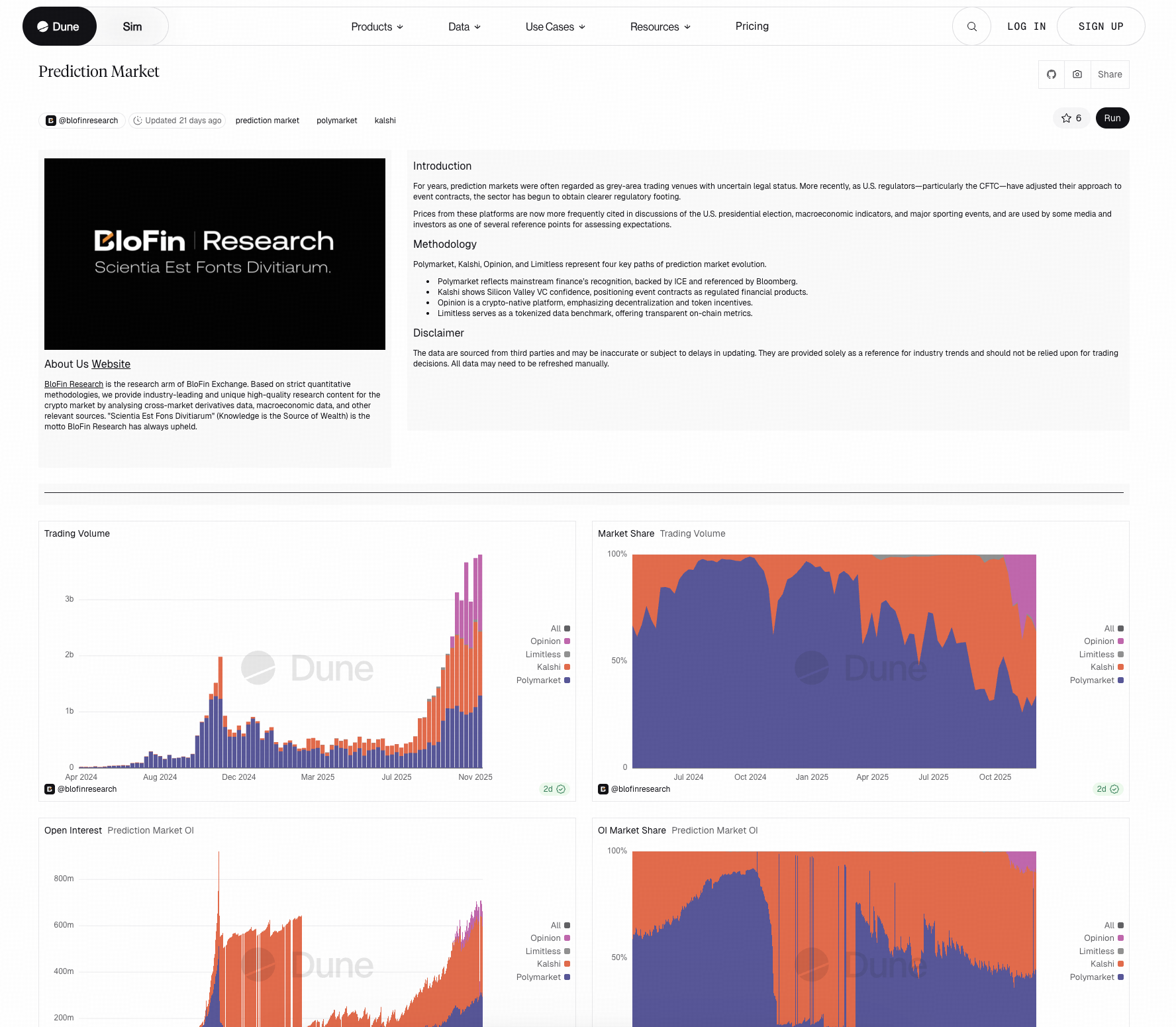 BloFin Elevates On-Chain Research with Real-Time Dashboards on Dune – Help  Center