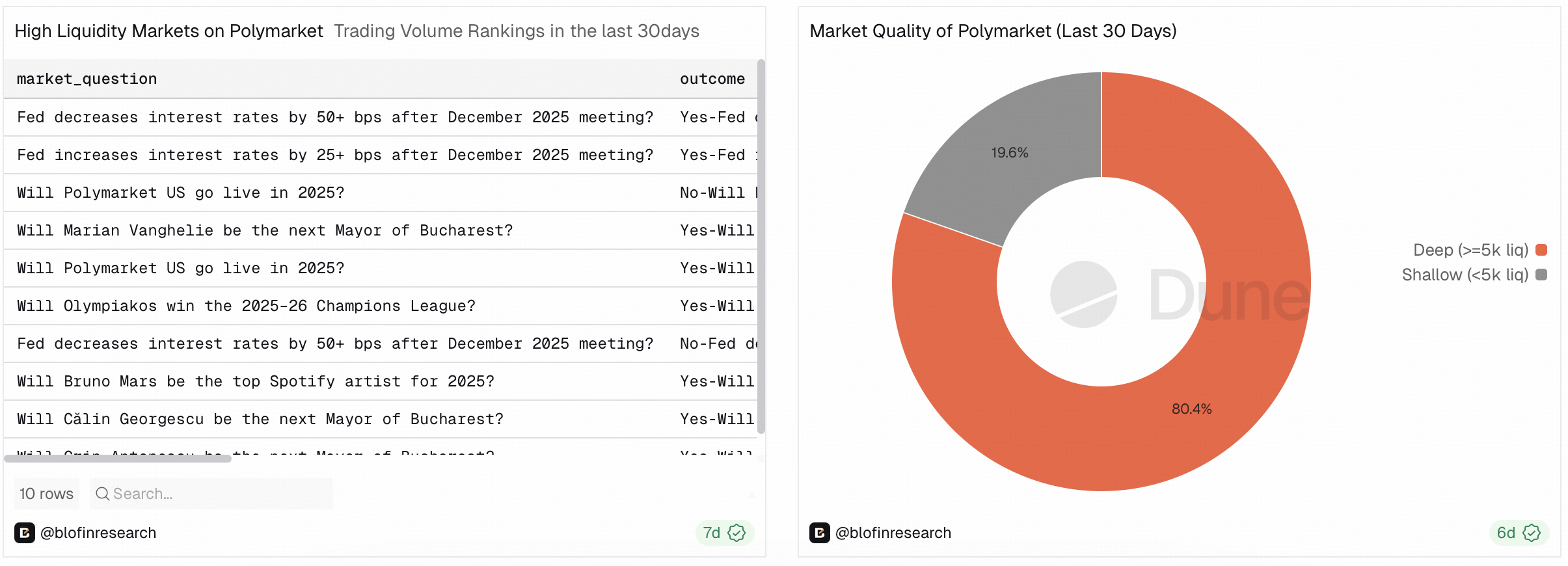 BloFin Elevates On-Chain Research with Real-Time Dashboards on Dune – Help  Center