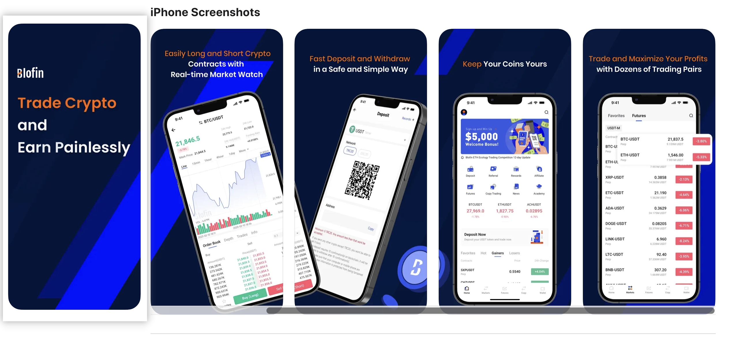 Blofin Bi-Weekly Report (Apr 21st — May 6th) – Help Center